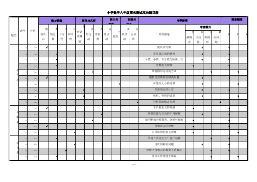 2018年小学六年级期末测试模拟试卷数学卷参考