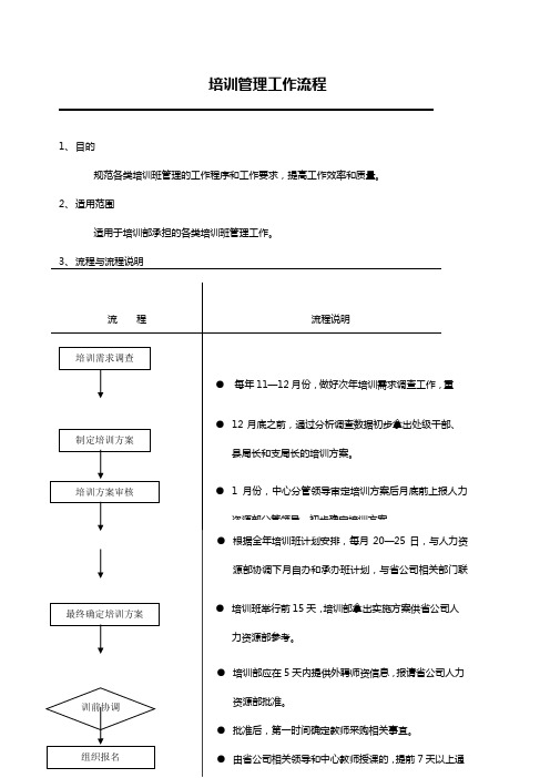 员工培训管理工作流程图及描述