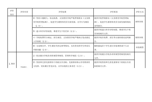 中小学文明校园评价标准