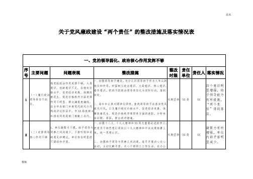 关于党风廉政建设“两个责任”的整改措施及落实台账