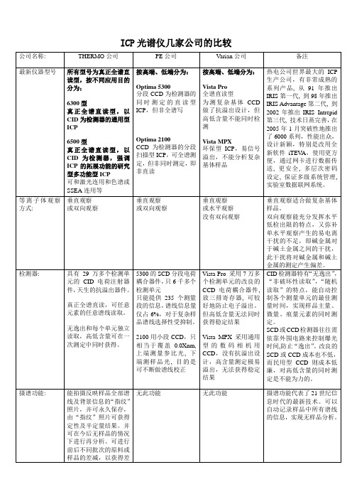 赛默飞-PE-瓦里安ICP的比较