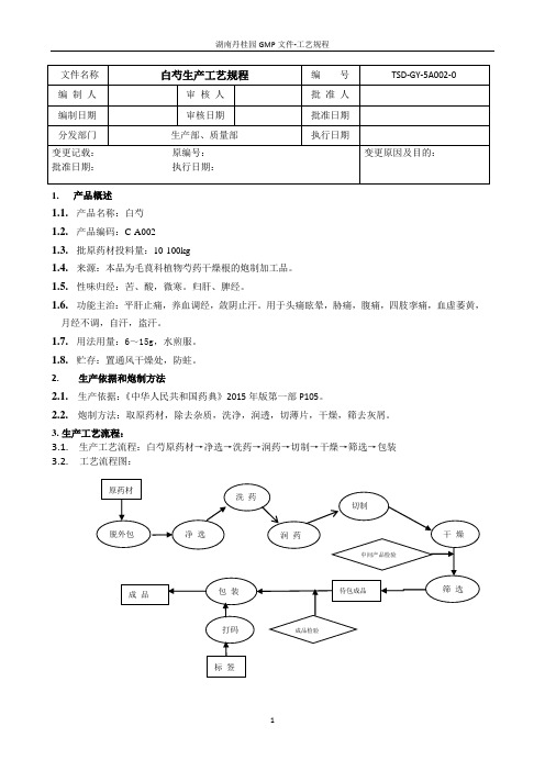 白芍工艺规程