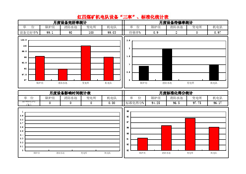 机电队设备三率统计表