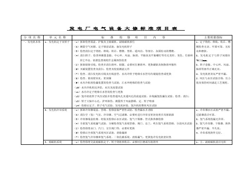 发电厂电气设备大修标准项目表