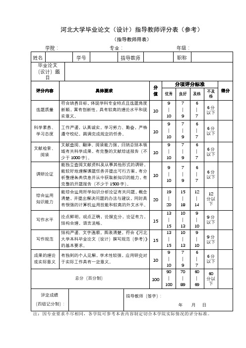 河北大学毕业论文(设计)指导教师评分表(参考)(指导教师用表)【模板】