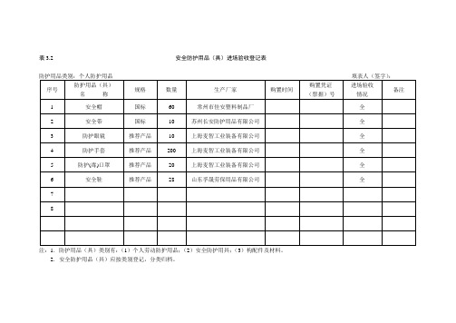 安全防护用品(具)进场验收登记表