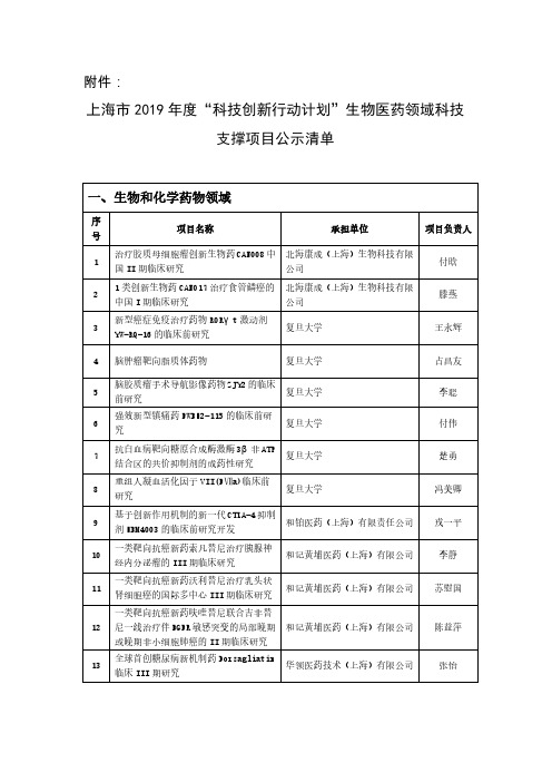 上海市2019年度科技创新行动计划生物医药领域科技支撑