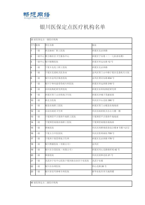 银川定点医疗保险医院大全[精品文档]