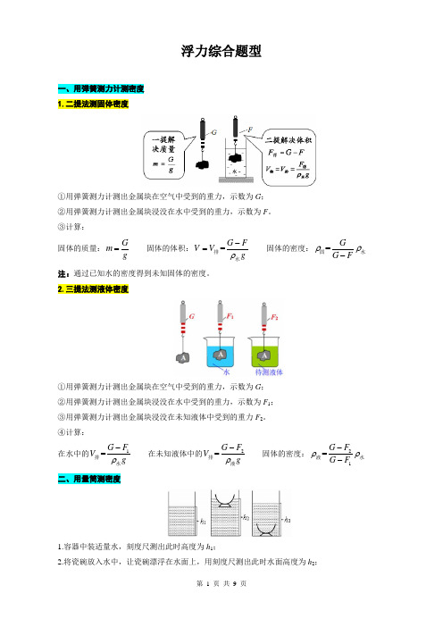 2023年中考物理复习《浮力综合题型汇总》