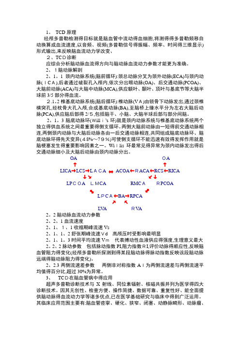 TCD诊断快速入门