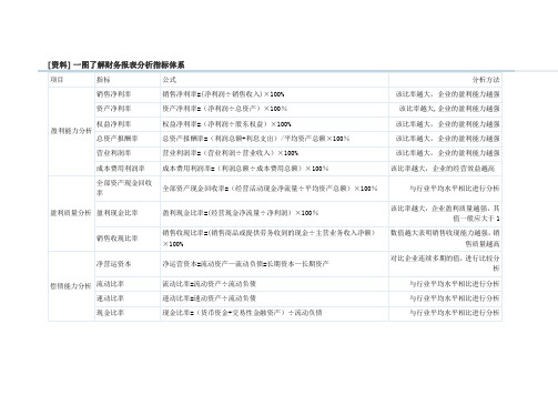 一图了解财务报表分析指标体系