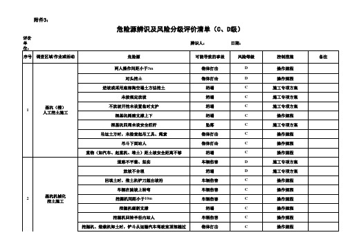 危险源辨识及风险分级评价清单(CD级)