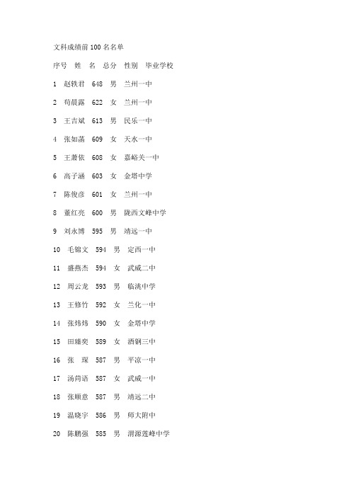 文科成绩前100名名单