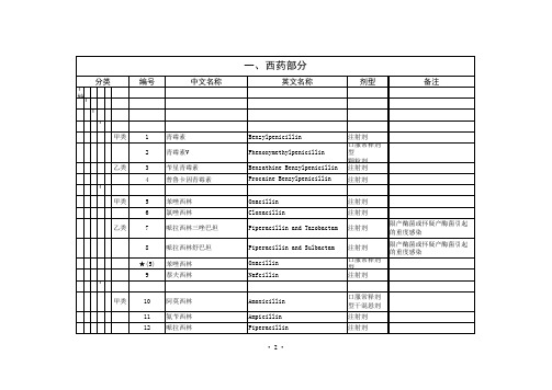 药品目录(2005版)