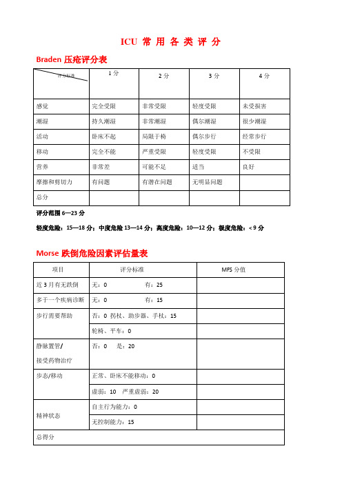 ICU常用各类评分