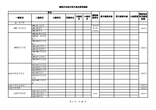 建筑公司会计科目表及使用规范