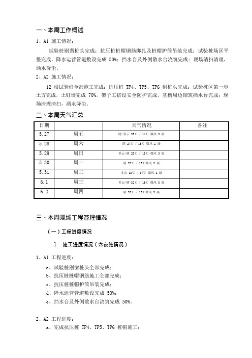 建设工程周报、月报(可编辑修改word版)