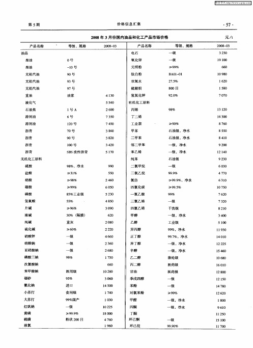 2008年3月份国内油品和化工产品市场价格