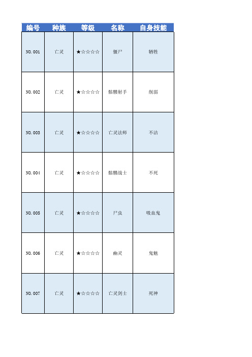 怪兽仙境v2.33资料合集