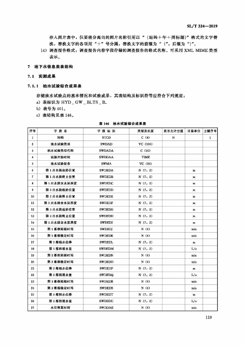 SLT324-2019 水文数据库表结构及标识符第二部分