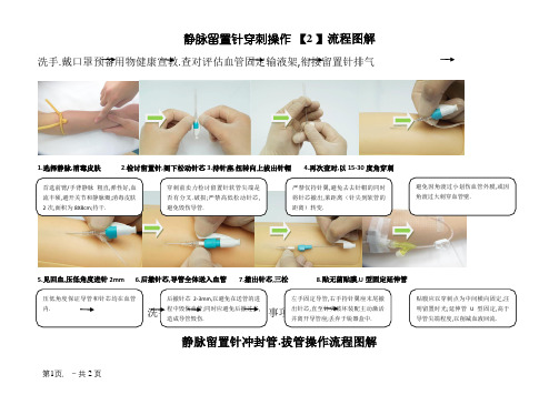 静脉留置针穿刺、冲封管及拔管图解流程