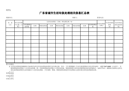 广东省城市生活垃圾处理及收费情况调查表