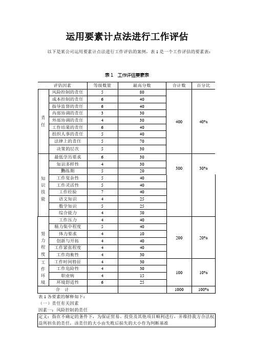 运用要素计点法进行工作评估