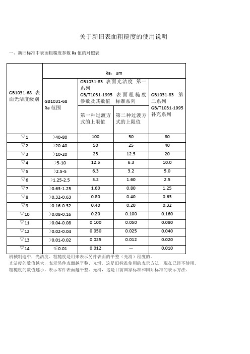 关于新旧粗糙度标准的使用说明