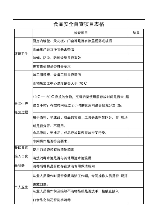 食品安全自查表格模板