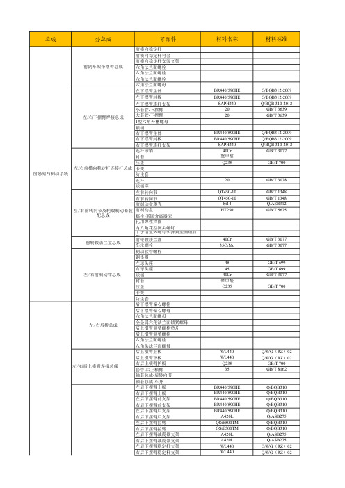 汽车底盘零部件常用金属材料手册-汇总