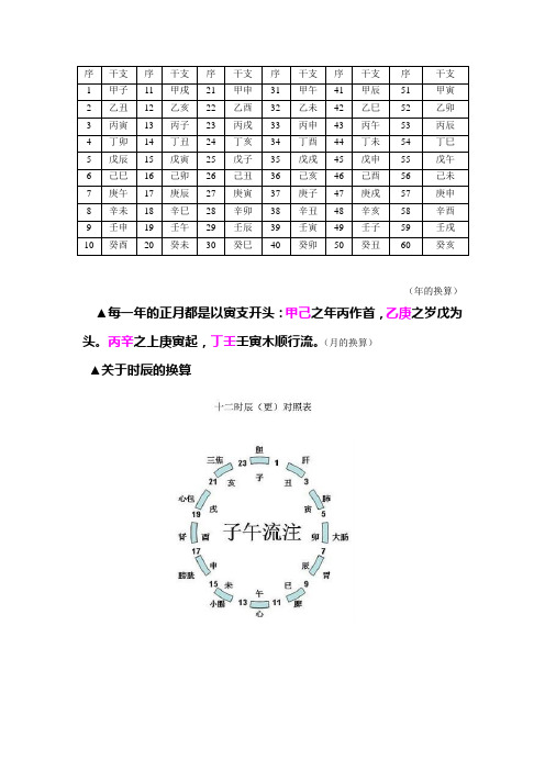 数理八卦全方位解析