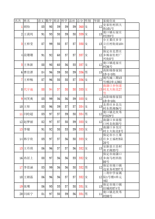 14金鑫2014年六年级调研考试报名表