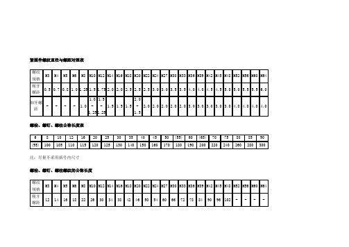 紧固件螺纹直径与螺距对照表与常用金属材料重量计算公式