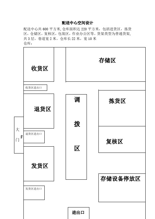 物流仓库平面图