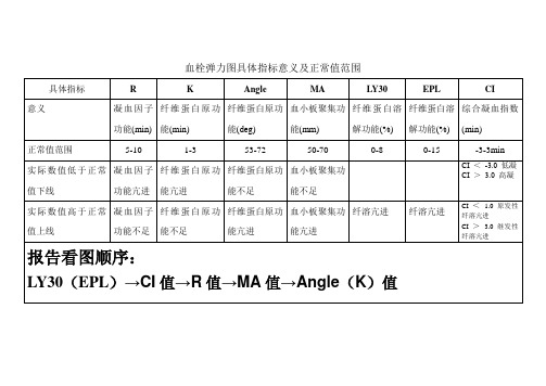 血栓弹力图具体指标的结果判断