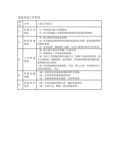 质量员的工作职责