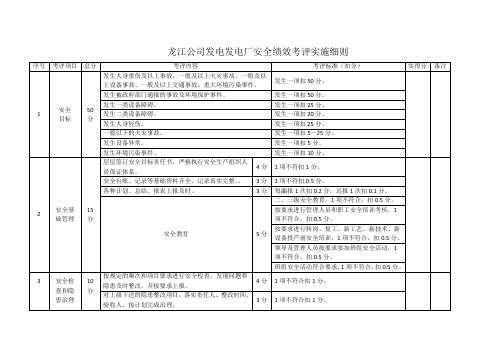 发电厂安全绩效考评实施细则