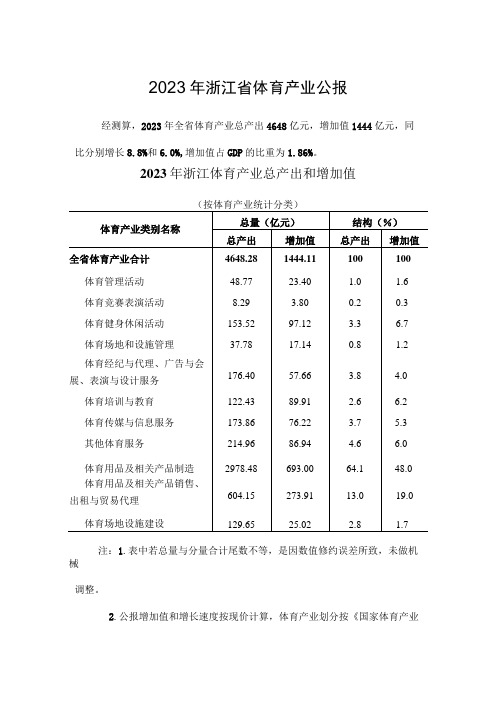 2022年浙江省体育产业公报