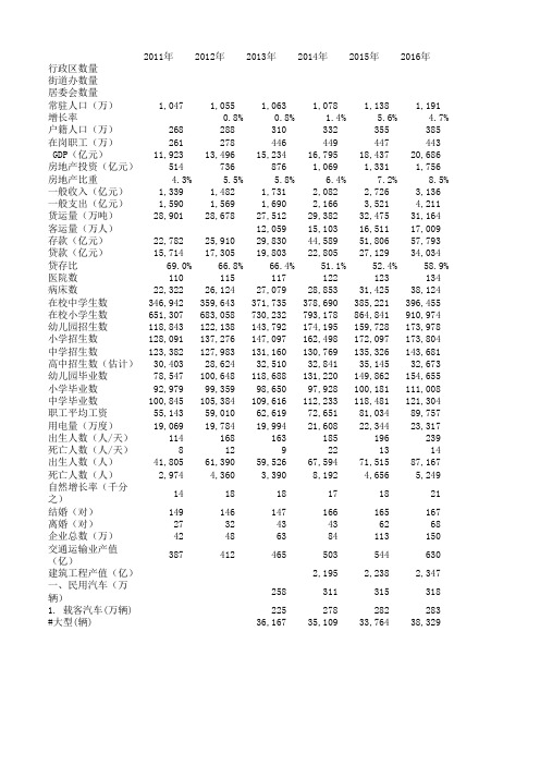 2020年深圳统计年鉴数据汇总