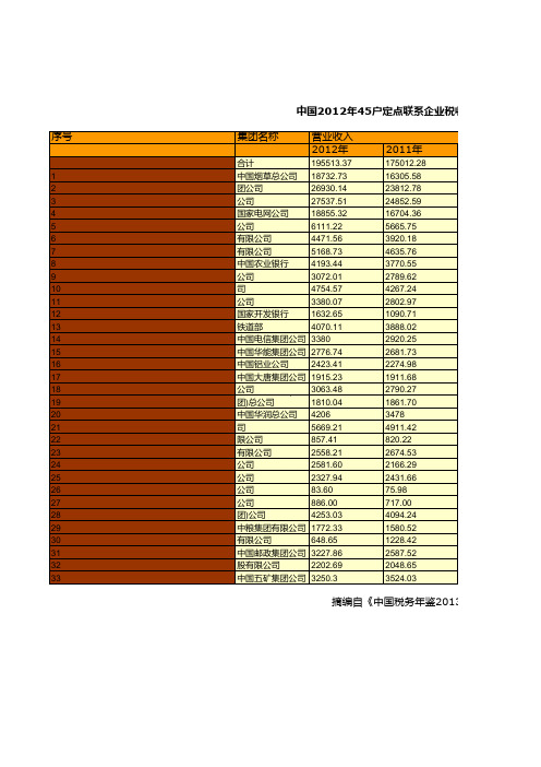 中国税务年鉴2013数据：中国2012年45户定点联系企业税收统计(一)