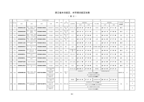 螯江水功能区划表