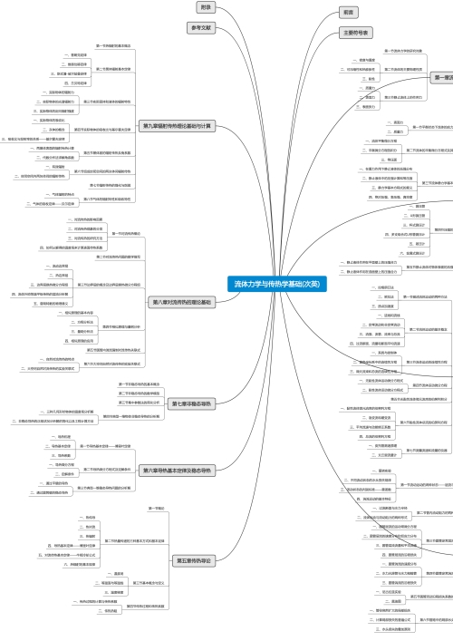 流体力学与传热学基础(次英)思维导图