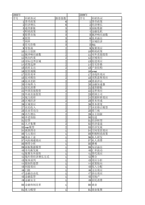 【国家社会科学基金】_经济政策效应_基金支持热词逐年推荐_【万方软件创新助手】_20140812