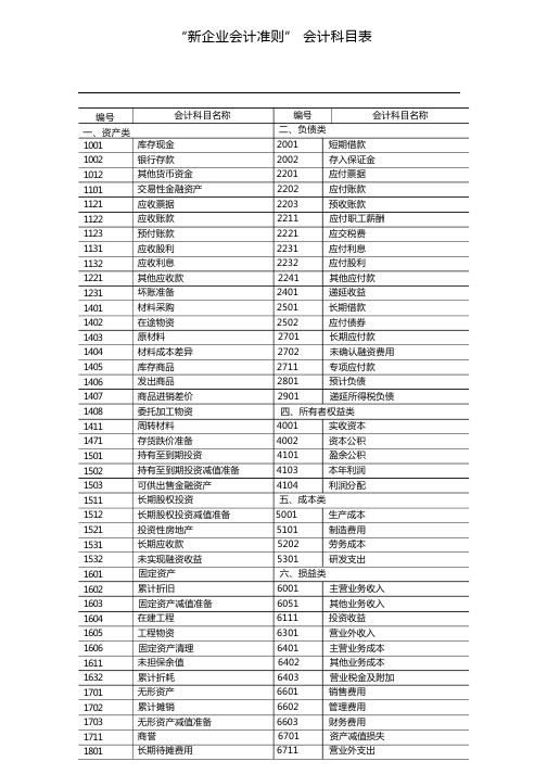 新企业会计准则会计科目表