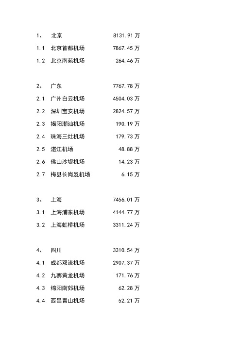 2011中国民航机场吞吐量