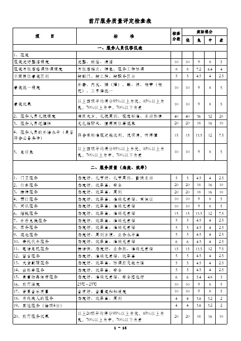 酒店管理导论__酒店服务质量评比表