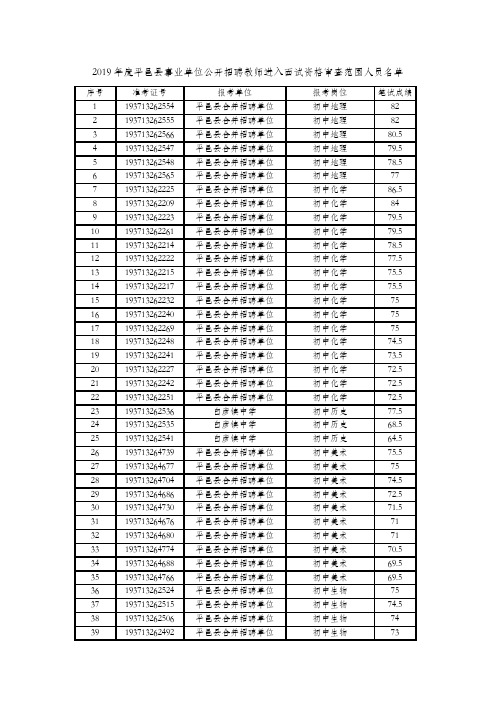 2019年度平邑县事业单位公开招聘教师进入面试资格审查范围