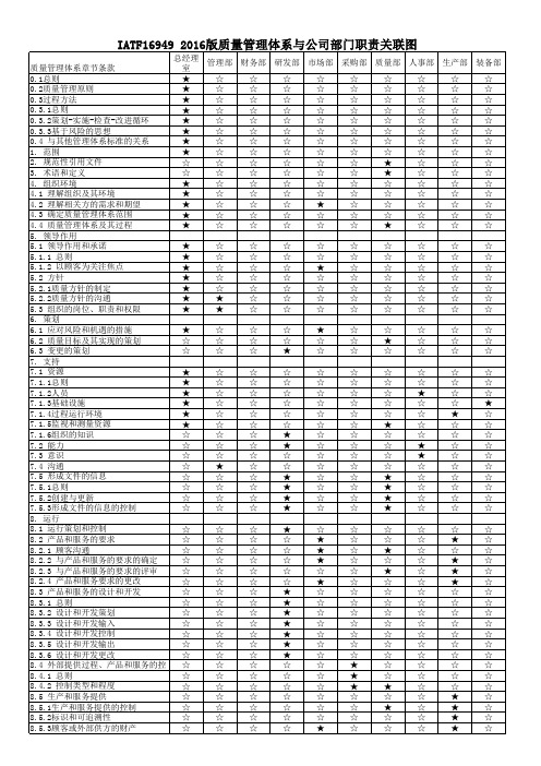 IATF16949 2016版质量管理体系与部门职责之间关联图