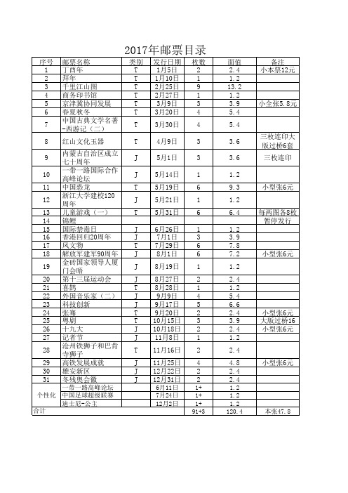 2017年邮票目录清单