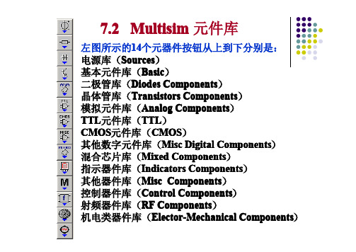 Multisim 元件库